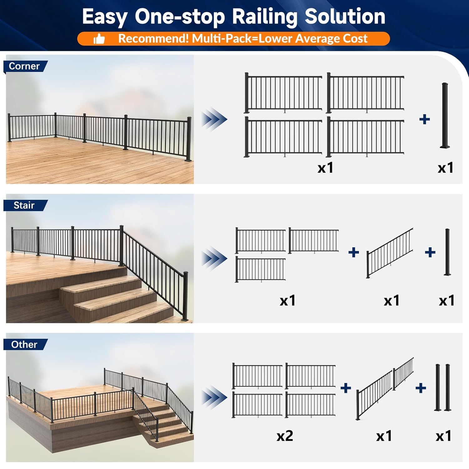 Egadis 36 in. H x 6 ft. W Porch and Deck Railing Kit, Aluminum Railing Kit, Black Textured AAMA 2604 Powder-Coat Finish Railing System for Outdoor Decks, Porches & Balconies