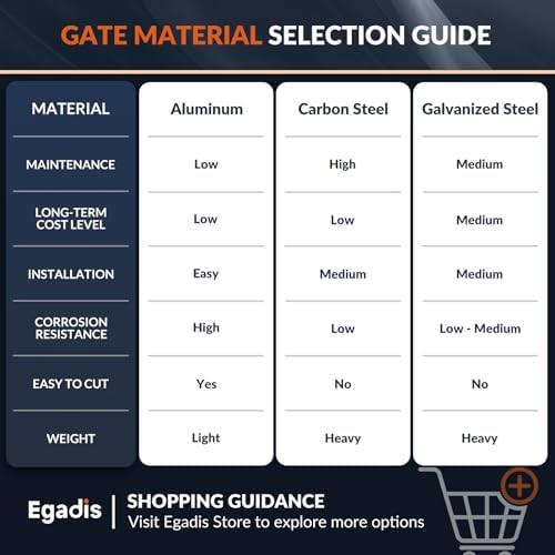 Egadis 35in. H x 5ft. W Aluminum Deck Gate Kit with Caster, Hinges &amp; Lock — Cuttable AAMA2604 Black Textured Powder-Coated Outdoor Fence Gate for Decks, Patios, Backyards, Porches